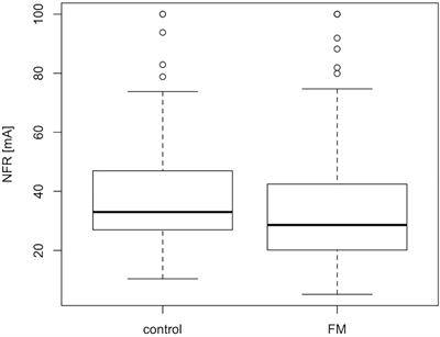 Uncovering a Genetic Polymorphism Located in Huntingtin Associated Protein 1 in Modulation of Central Pain Sensitization Signaling Pathways